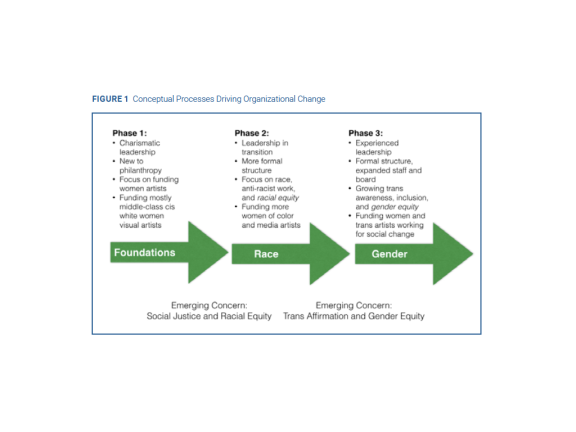 Fdn review article graph